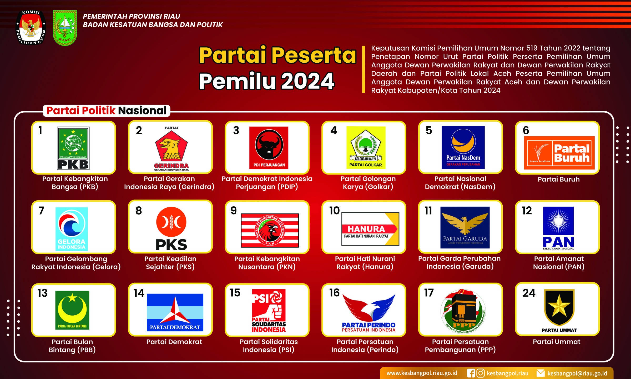 Partai Pemilu